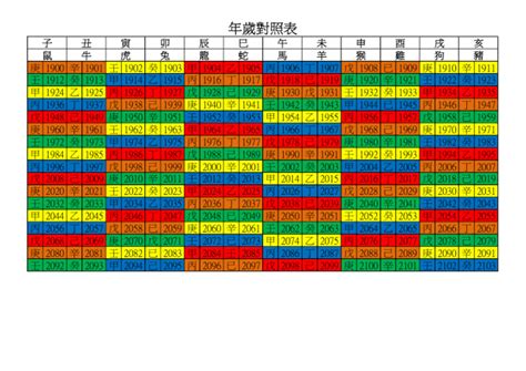 92年屬|年歲對照表